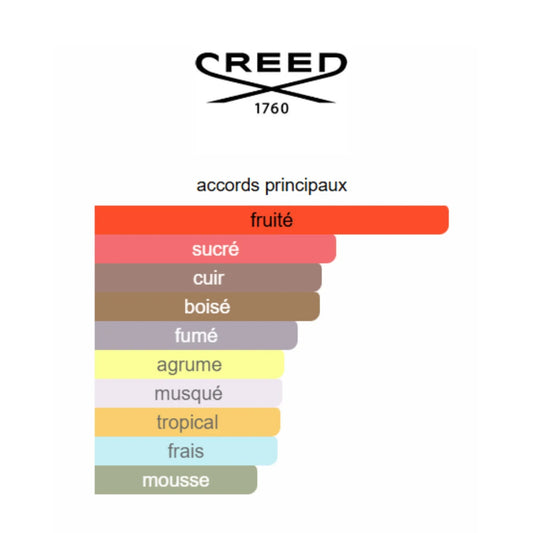 Creed Aventus