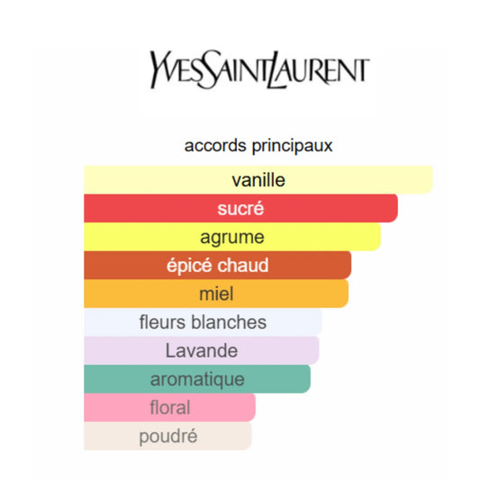 Libre Le Parfum YSL